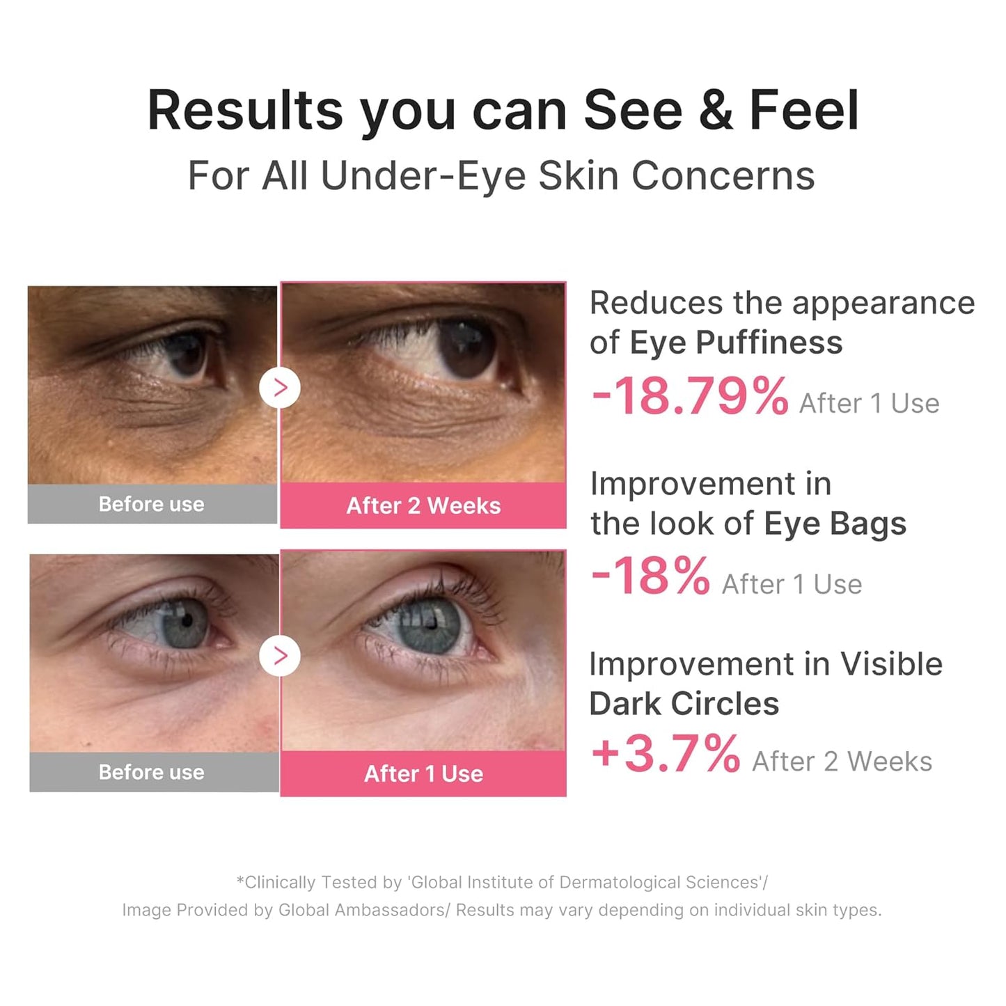 Eye Patch PDRN Caffeine Collagen | Gel Eye Patches for the Appearance of Dark Circles, Undereye Bags | Firming, Age-Defying Care with Retinol, Collagen | Korean Skincare | 30 Pairs