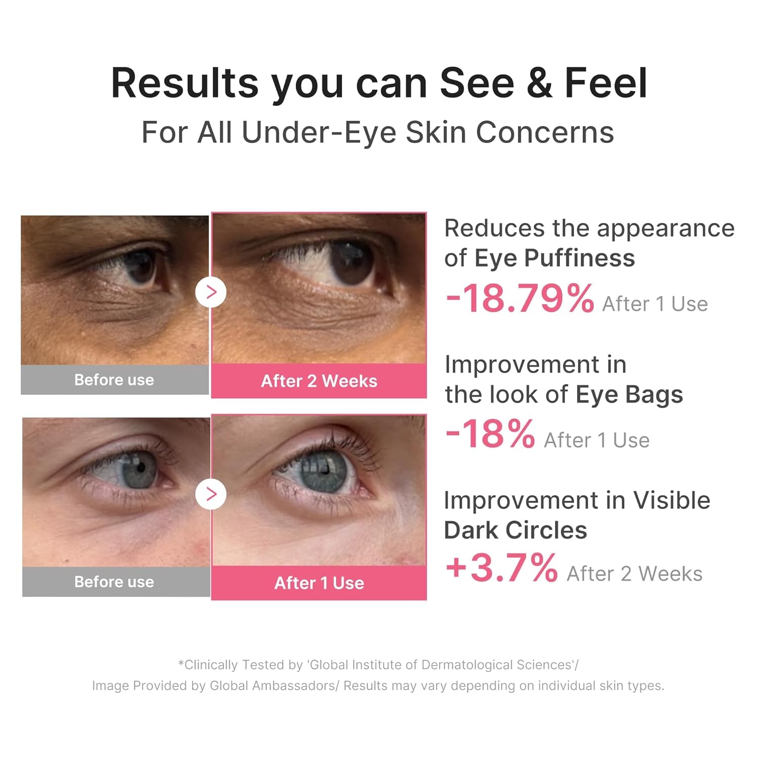 Eye Patch PDRN Caffeine Collagen | Gel Eye Patches for the Appearance of Dark Circles, Undereye Bags | Firming, Age-Defying Care with Retinol, Collagen | Korean Skincare | 30 Pairs